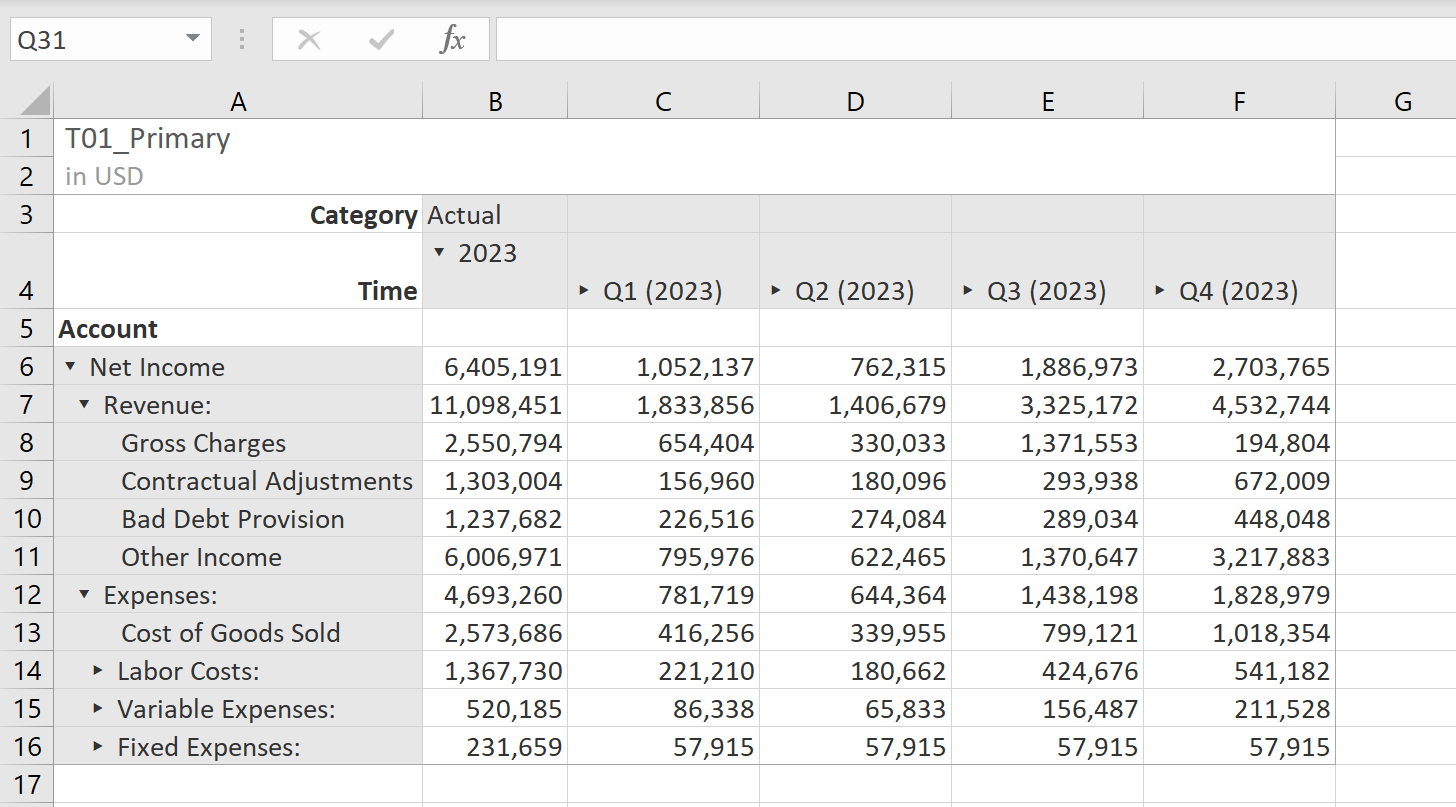 Tables Overview – Analysis Prime University